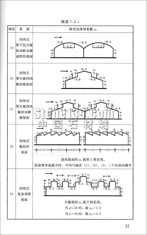 GB-50009-2001建筑結(jié)構(gòu)荷載規(guī)范插圖