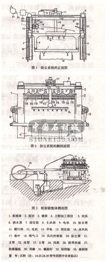 有效防止灰塵的石材切割加工系統(tǒng)介紹（圖）