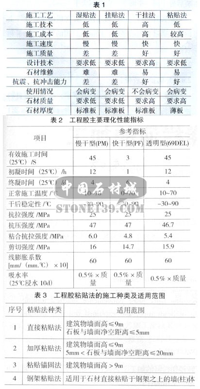 石材工程膠水的相關(guān)技術(shù)參數(shù)