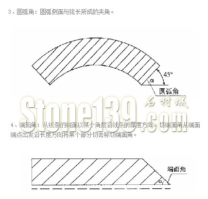 【石材技術(shù)工藝】石材切角加工工藝詳解（圖文）2