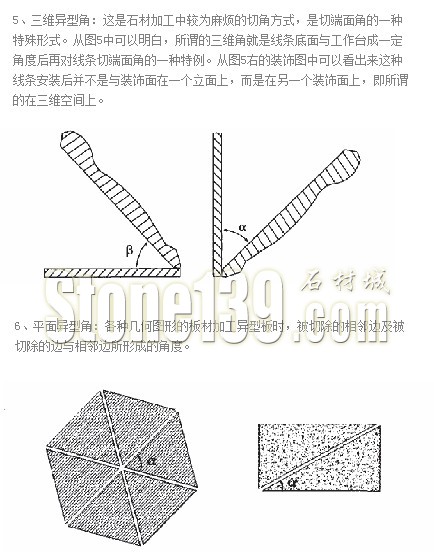 【石材技術(shù)工藝】石材切角加工工藝詳解（圖文）3