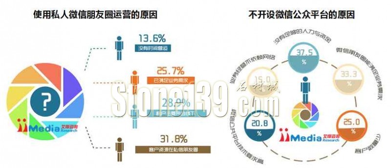 如何讓石材老板微信朋友圈變得生動有趣！而不是冷冰冰的