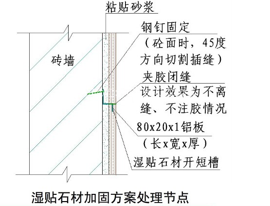 國內(nèi)大型房地產(chǎn)企業(yè)對外墻建筑石材幕墻的施工工藝標準