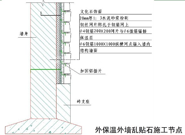 國內(nèi)大型房地產(chǎn)企業(yè)對外墻建筑石材幕墻的施工工藝標準