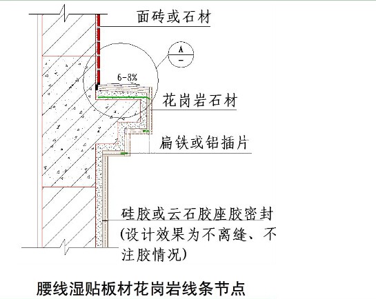 國內(nèi)大型房地產(chǎn)企業(yè)對外墻建筑石材幕墻的施工工藝標準