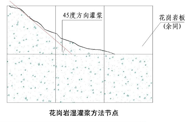 國內(nèi)大型房地產(chǎn)企業(yè)對外墻建筑石材幕墻的施工工藝標準