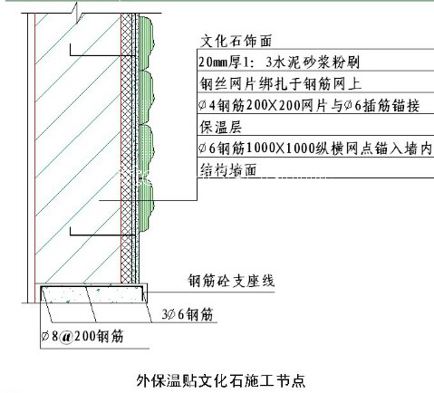 國內(nèi)大型房地產(chǎn)企業(yè)對外墻建筑石材幕墻的施工工藝標準