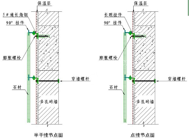 國內(nèi)大型房地產(chǎn)企業(yè)對外墻建筑石材幕墻的施工工藝標(biāo)準(zhǔn)