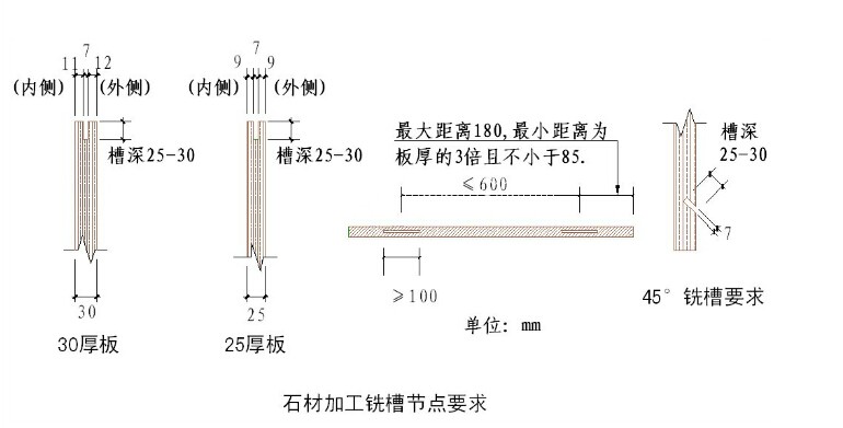 國內(nèi)大型房地產(chǎn)企業(yè)對外墻建筑石材幕墻的施工工藝標(biāo)準(zhǔn)