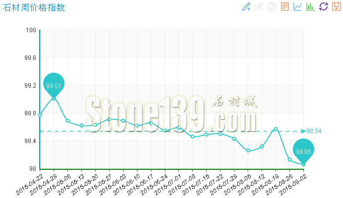 中國水頭石材指數(shù)分析第20050902期