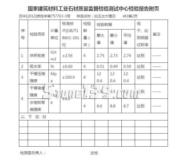 廈門(mén)石材公司白玉蘭大理石檢測(cè)報(bào)告表