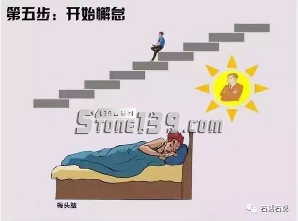 石材銷售員必讀