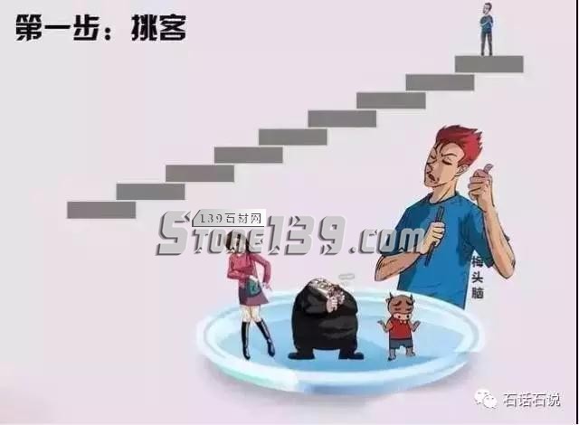 石材銷售員必讀