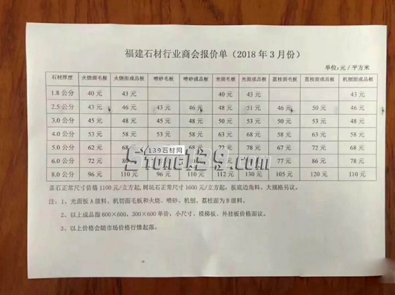 河南泌陽縣芝麻白2018年3月份指導(dǎo)價格，多地石材漲價