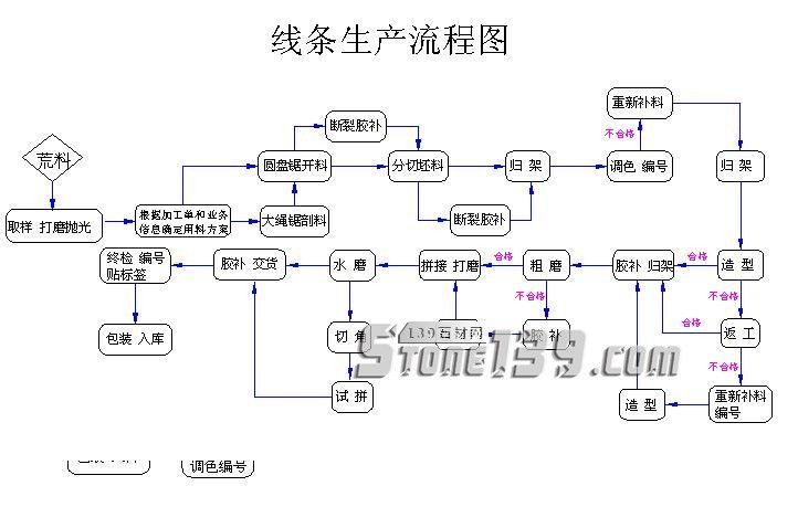 想投資石材礦山、加工廠，你應(yīng)該要了解的石材開采加工全套流程！”