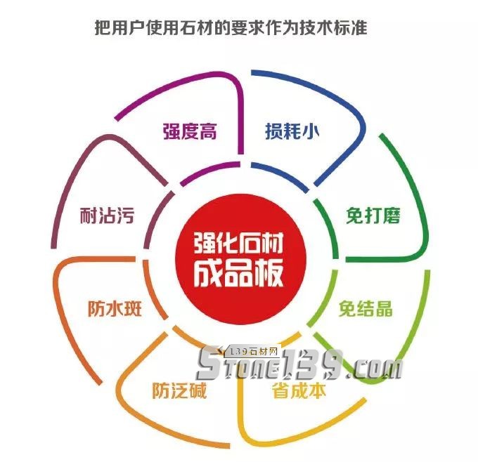 上海愛迪技術(shù)創(chuàng)新企業(yè)，讓石材“病變”說bye bye