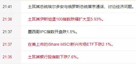 土耳其里拉匯率狂瀉20%，將給石材人帶來什么？