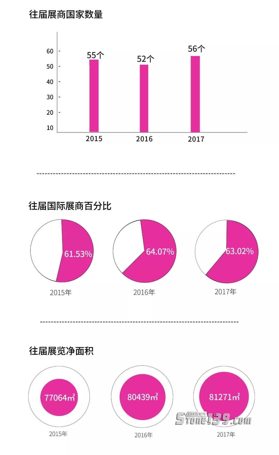 2018國外石材展會國內(nèi)石材企業(yè)參展動向