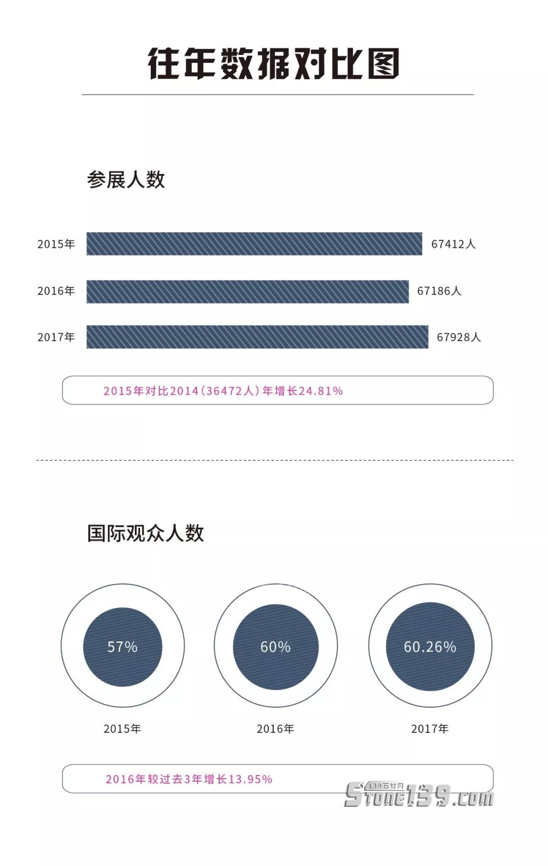 2018國外石材展會國內(nèi)石材企業(yè)參展動向