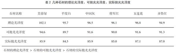 綜合分析影響石材再結(jié)晶硬化處理的各項(xiàng)因素