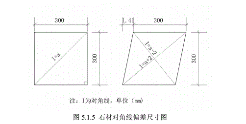 案例解析 | 商業(yè)廣場花崗巖石材鋪裝的質(zhì)量控制