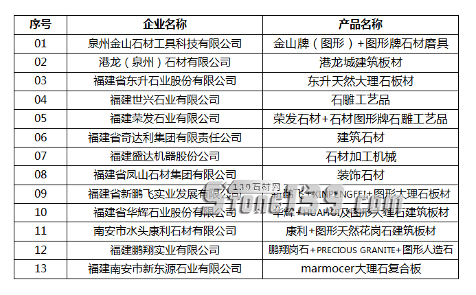 福建石材品牌企業(yè)