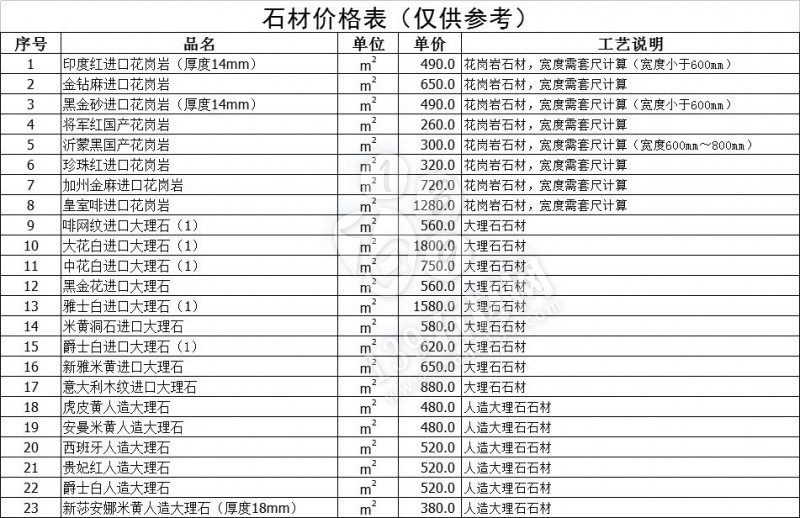 石材漲價的原因分析