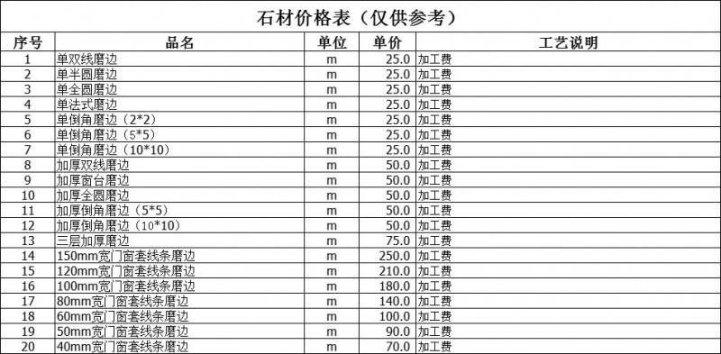 石材漲價的原因分析