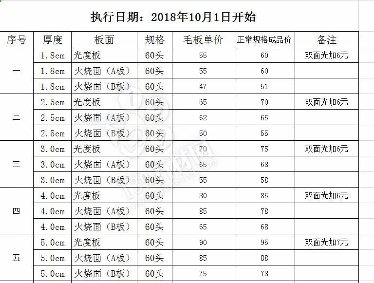 湖北羅田芝麻灰（細(xì)花）最新報價單！