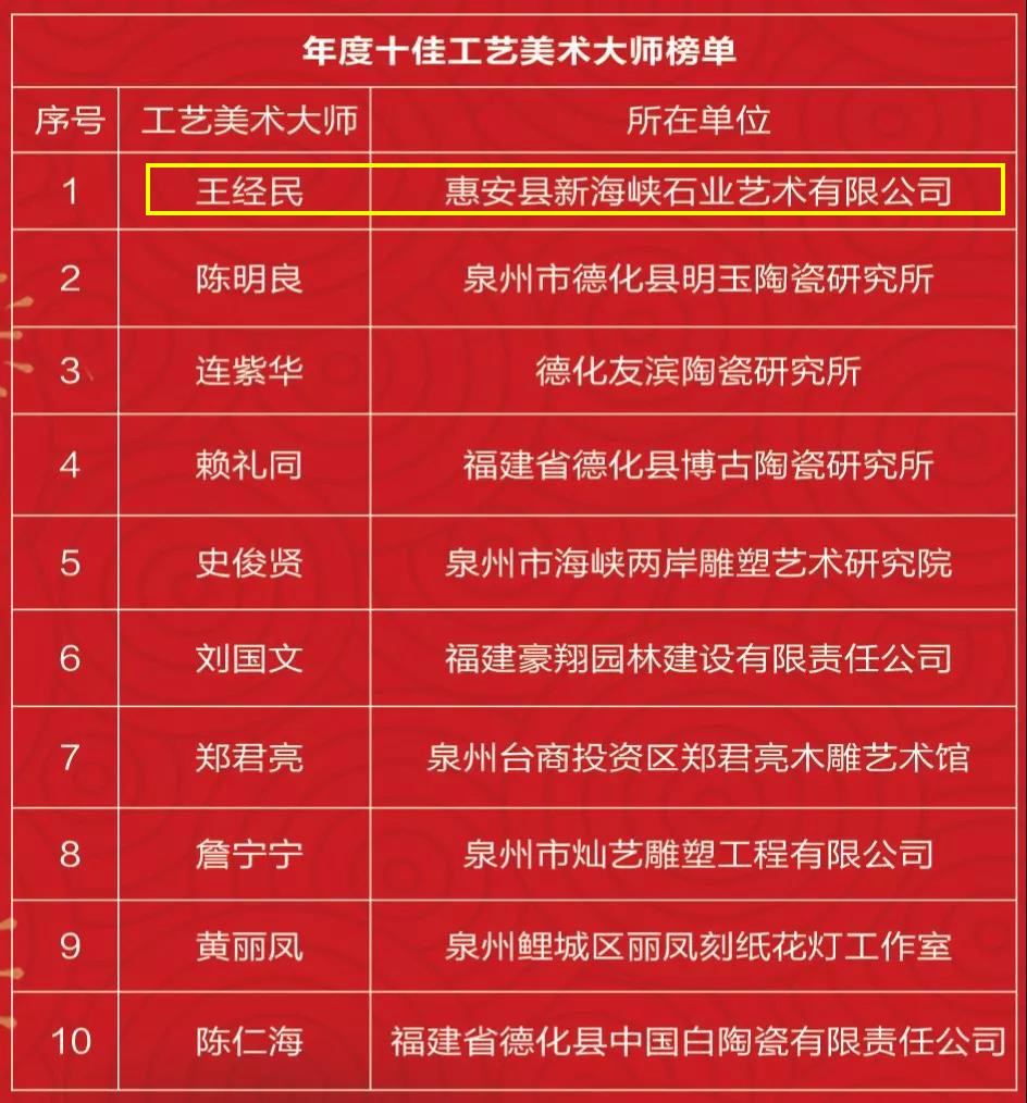 石材機(jī)械：盛達(dá)、晉工入圍年度泉州智能制造十大裝備榜單