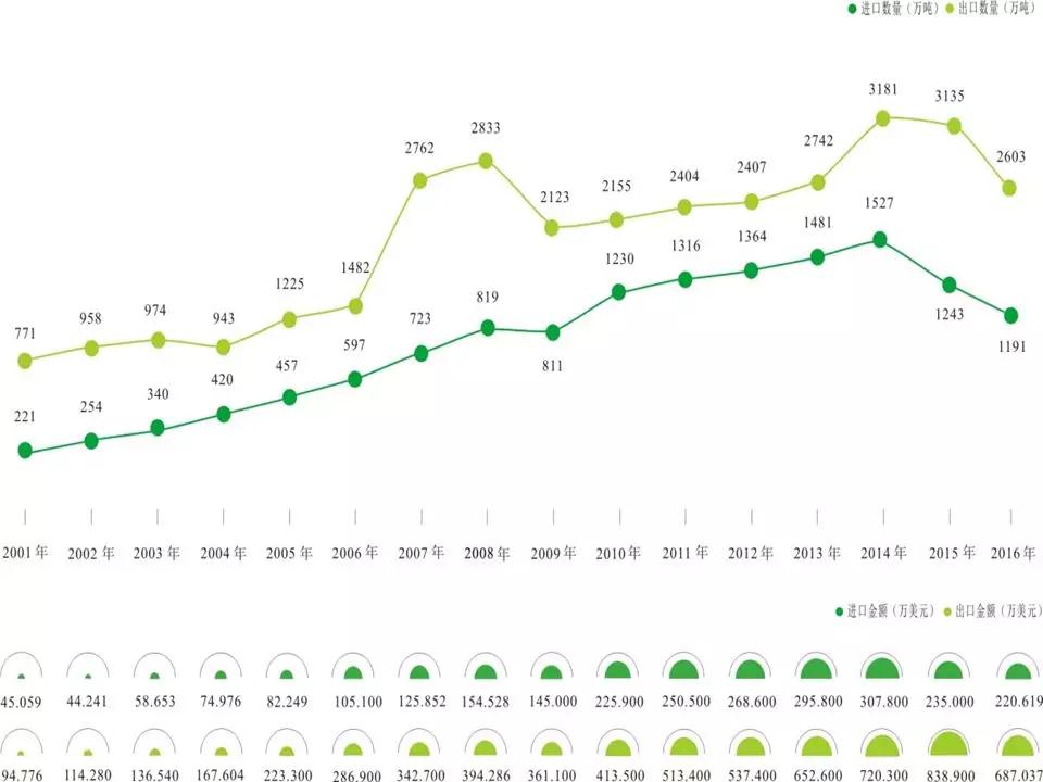 2018年中國石材進出口行情數(shù)據(jù)