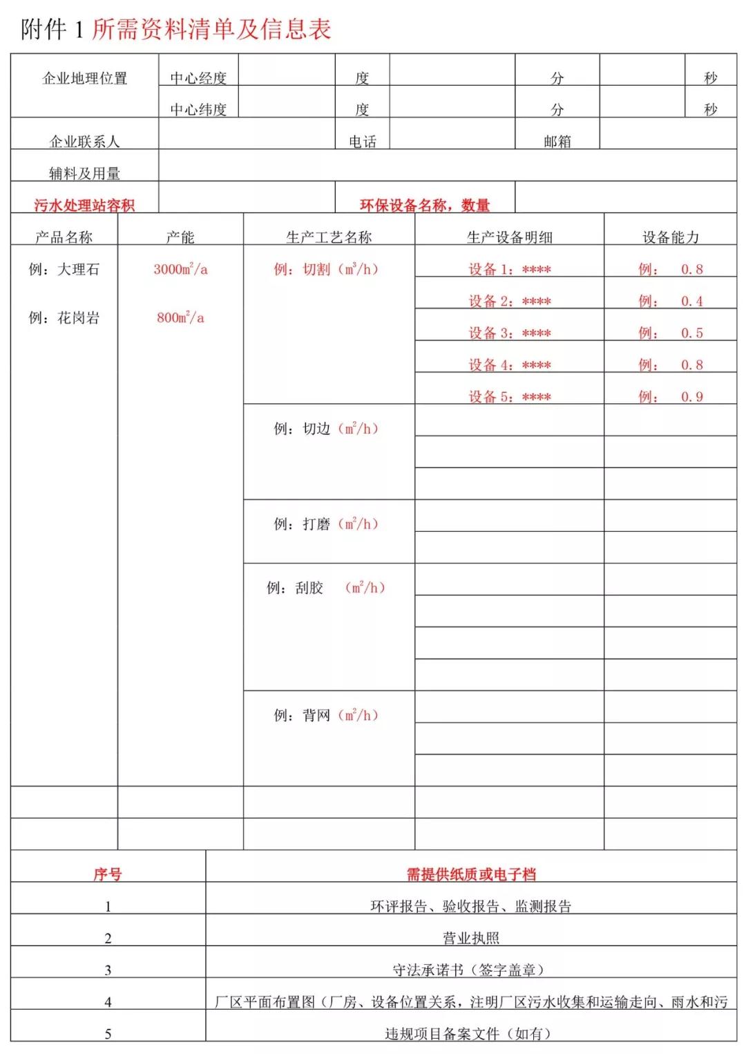 南安石材協(xié)會關(guān)于南安市石材行業(yè)  全國版排污許可證申辦服務(wù)的通知