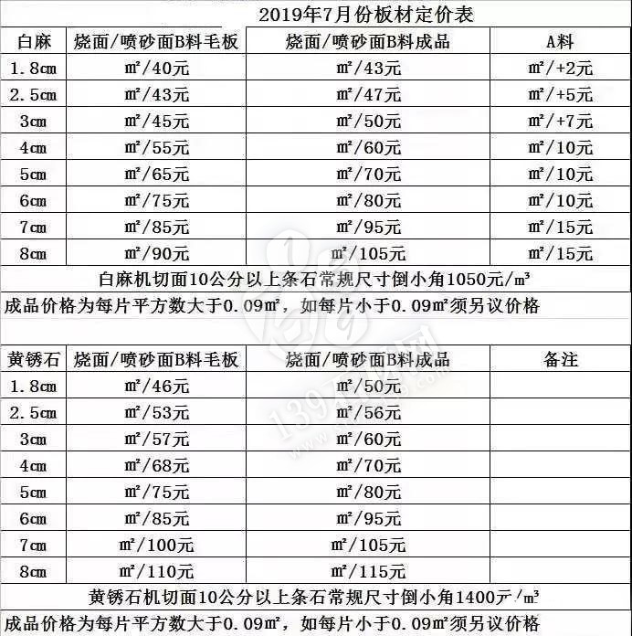 河南舞鋼市白麻（芝麻白）、黃銹石2019最新詳細(xì)報(bào)價(jià)單