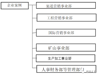 深剖大理石礦山企業(yè)的經(jīng)營模式