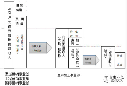 深剖大理石礦山企業(yè)的經(jīng)營模式