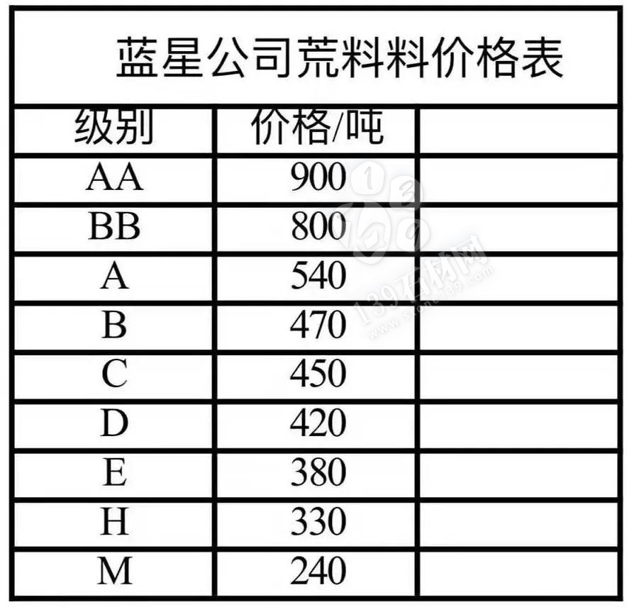 山東芝麻黑（章丘黑）上調(diào)30-50元/噸。附最新價(jià)格表！