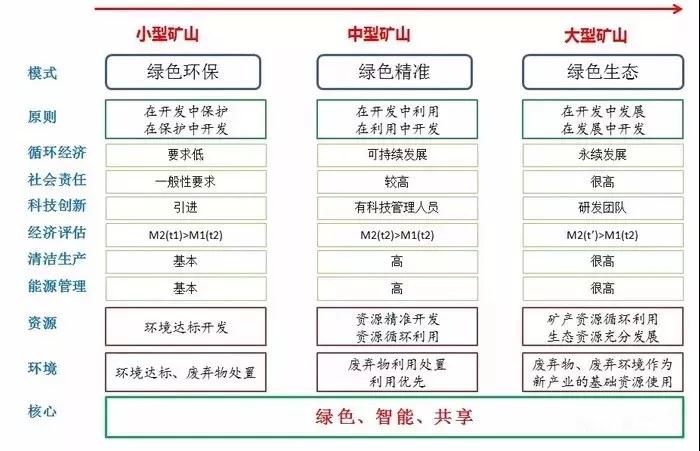 2019全國礦山開始網(wǎng)上登記，未來石材行業(yè)將更為規(guī)范。