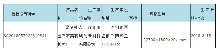 廣東省市場監(jiān)管局抽查180批次石材，不合格7批次