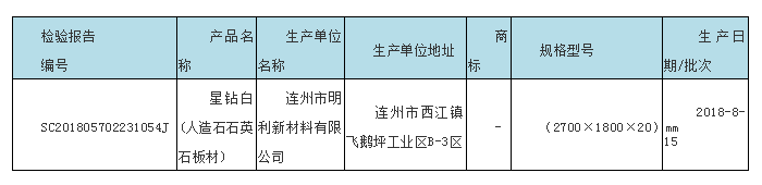 廣東省市場監(jiān)管局抽查180批次石材，不合格7批次