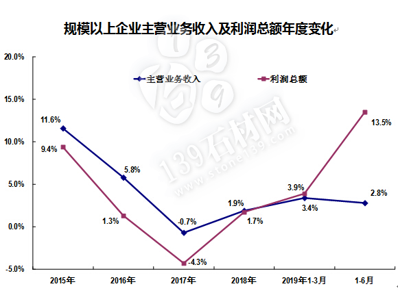 加速淘汰落后產能，大量小石材加工廠加速退出，花崗巖大理石產量驟減！