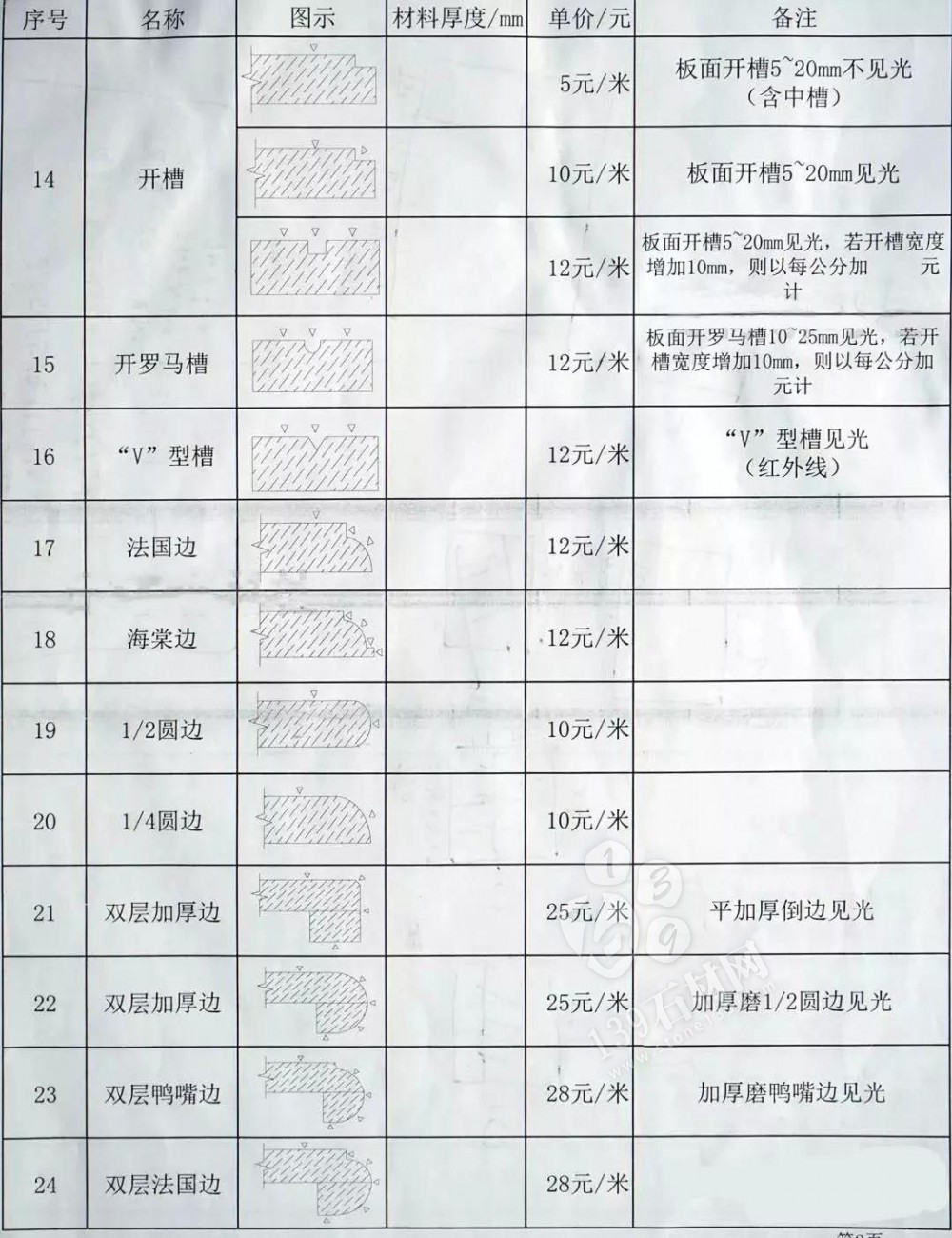 石材加工中的那些術(shù)語(yǔ) 小知識(shí)你知道多少？