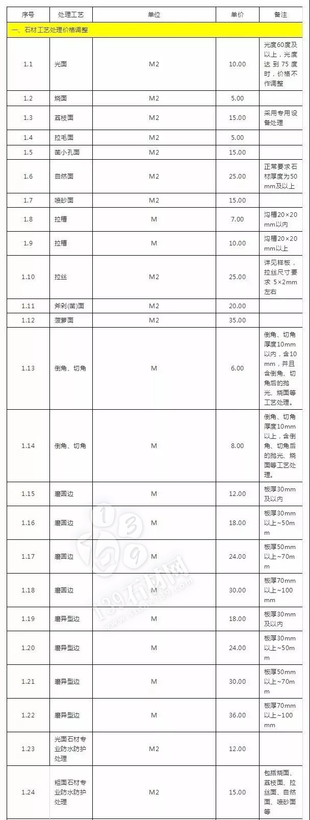 石材加工中的那些術(shù)語(yǔ) 小知識(shí)你知道多少？