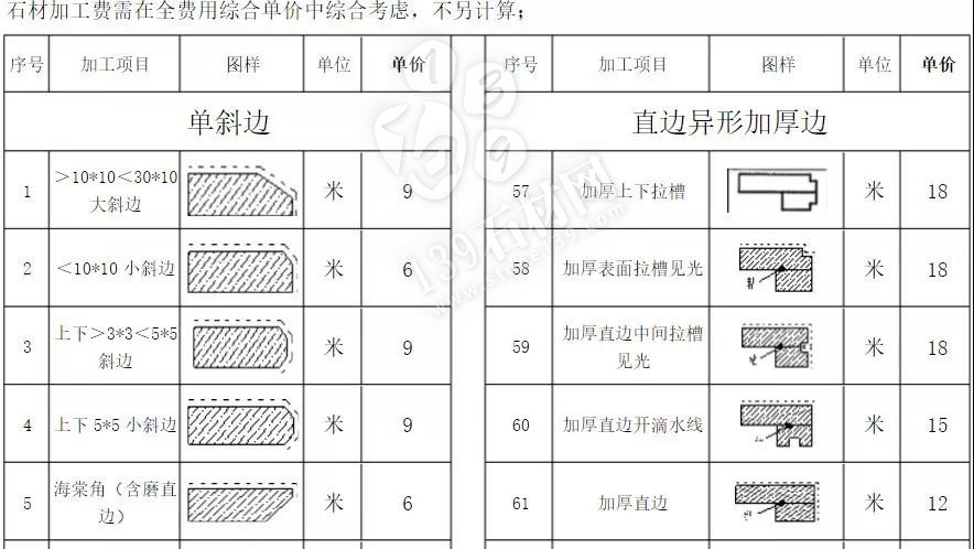 石材加工中的那些術(shù)語(yǔ) 小知識(shí)你知道多少？