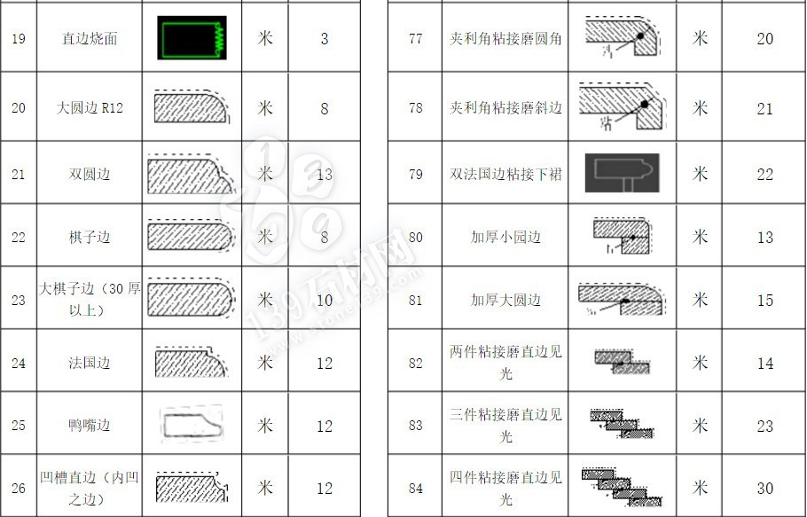 石材加工中的那些術(shù)語(yǔ) 小知識(shí)你知道多少？