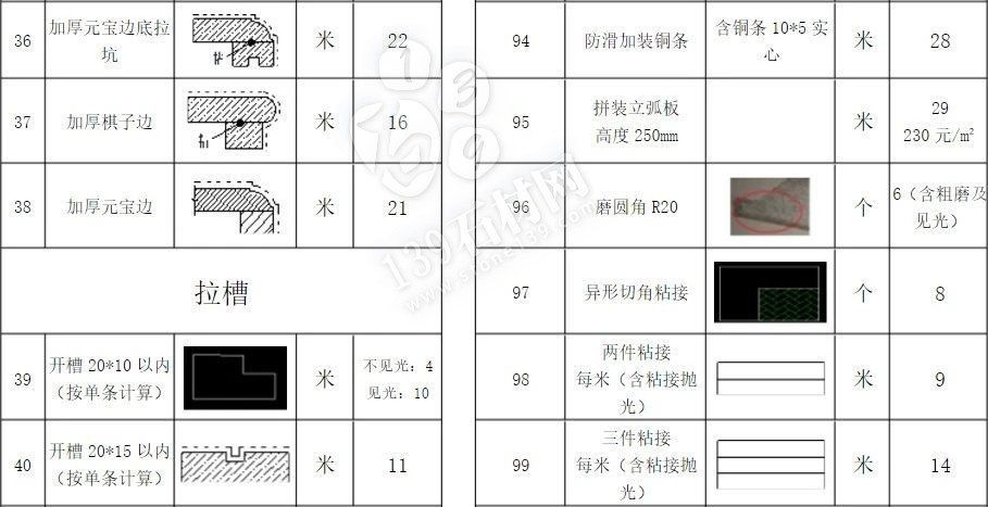 石材加工中的那些術(shù)語(yǔ) 小知識(shí)你知道多少？