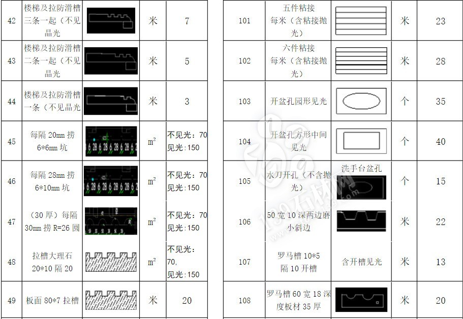 石材加工中的那些術(shù)語(yǔ) 小知識(shí)你知道多少？