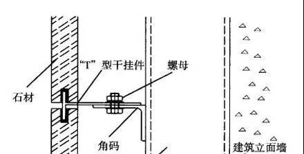 不適合在實際工程中應用的幕墻連接系統(tǒng)