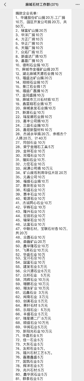 同舟共濟(jì)勇?lián)?dāng)，全麻城石材人自發(fā)捐款捐物資支援遏制疫情