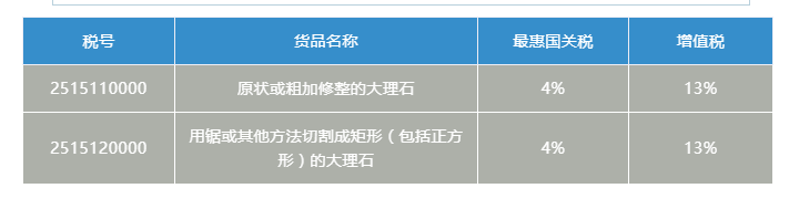 進(jìn)口大理石材申報(bào)指南及注意事項(xiàng)