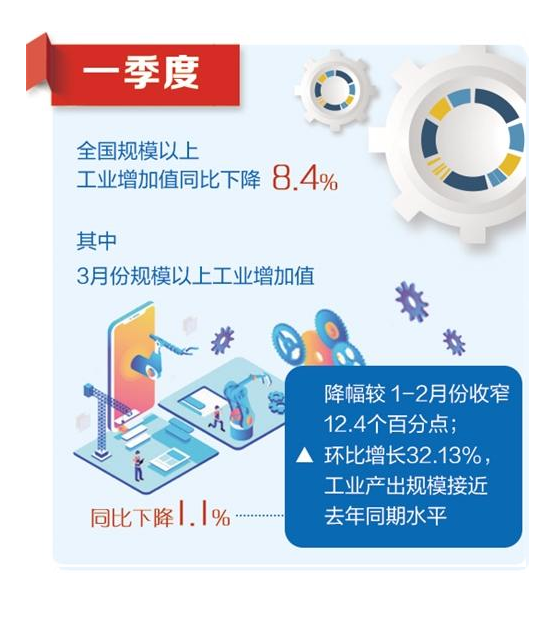 中國(guó)石材協(xié)會(huì)2020年一季度全國(guó)石材行業(yè)經(jīng)濟(jì)運(yùn)行簡(jiǎn)報(bào)